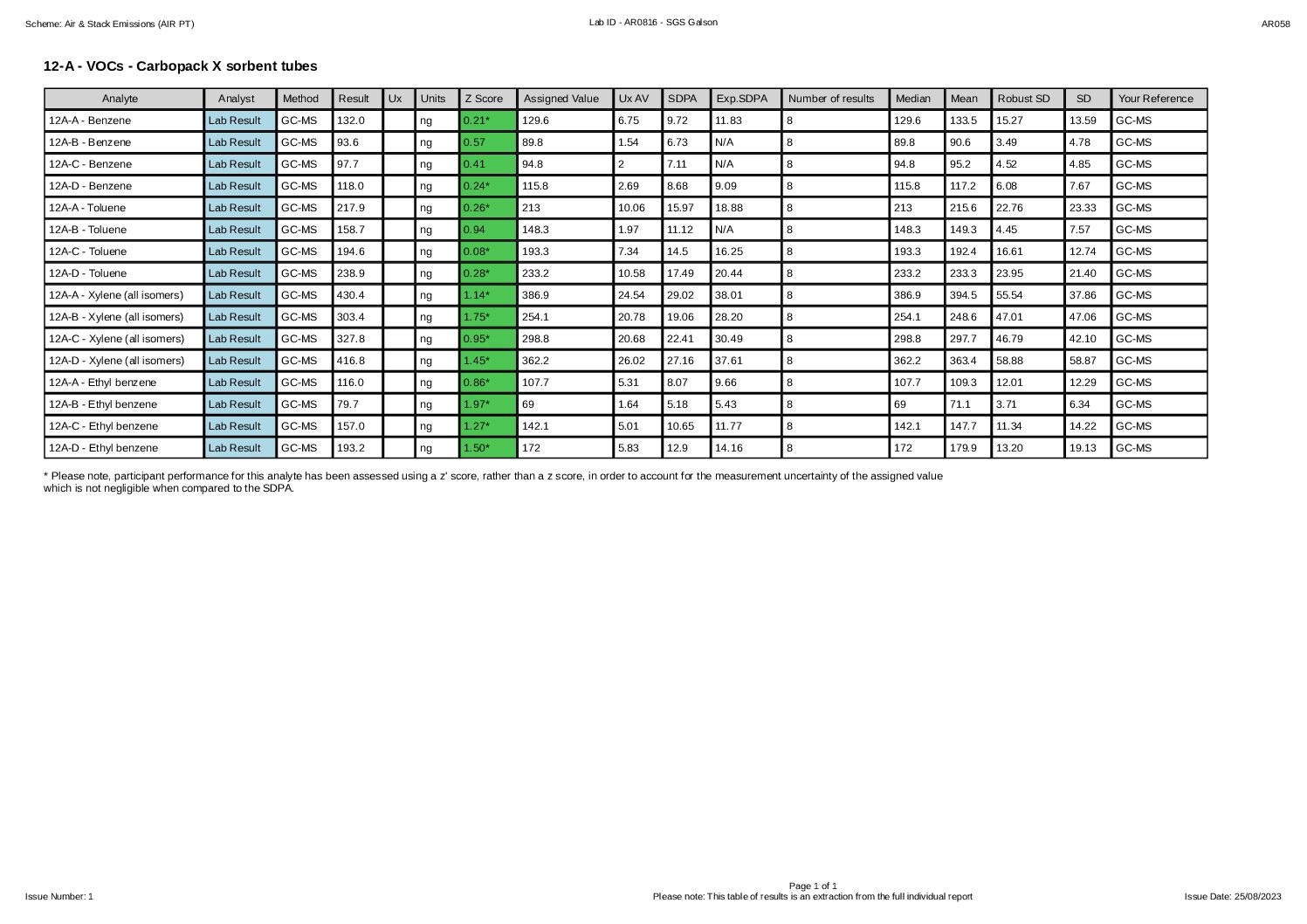 LGC – Air and Stack Emissions (Air)