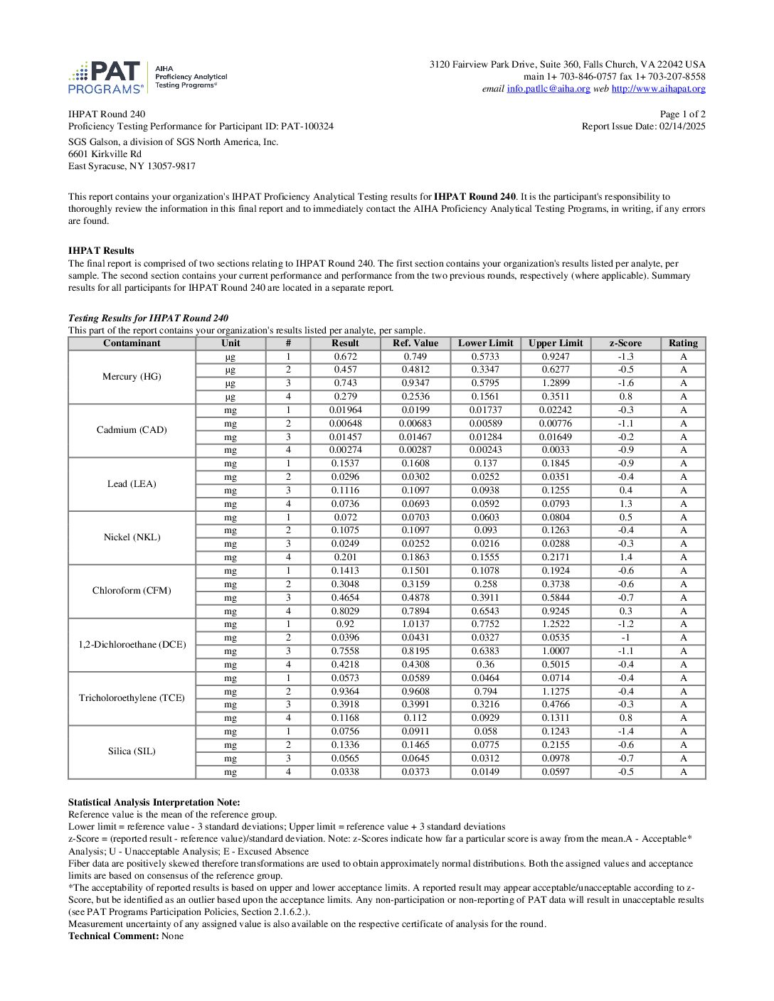 AIHA-LAP, LLC – IHPAT – Diffusive