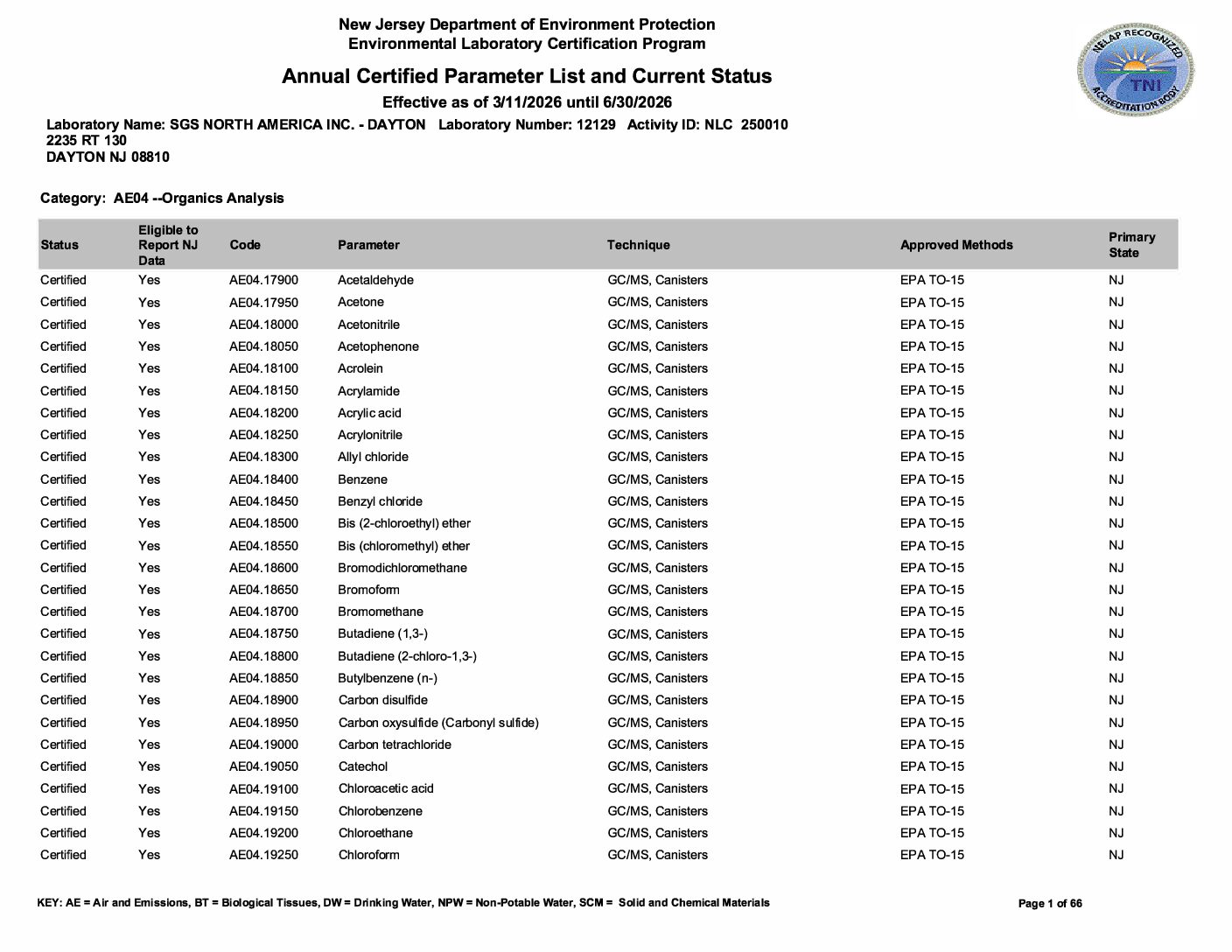 SGS Dayton New Jersey