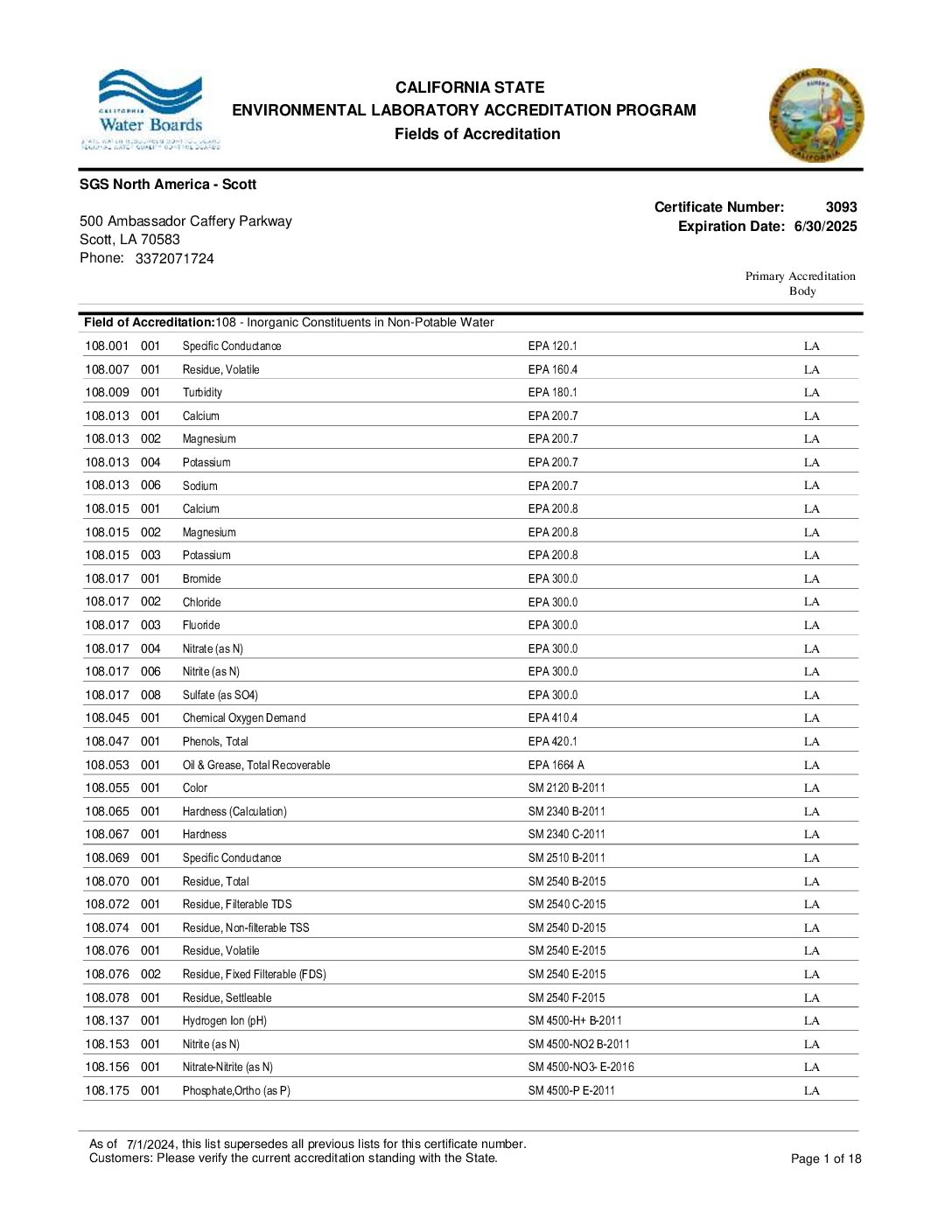 SGS Scott California