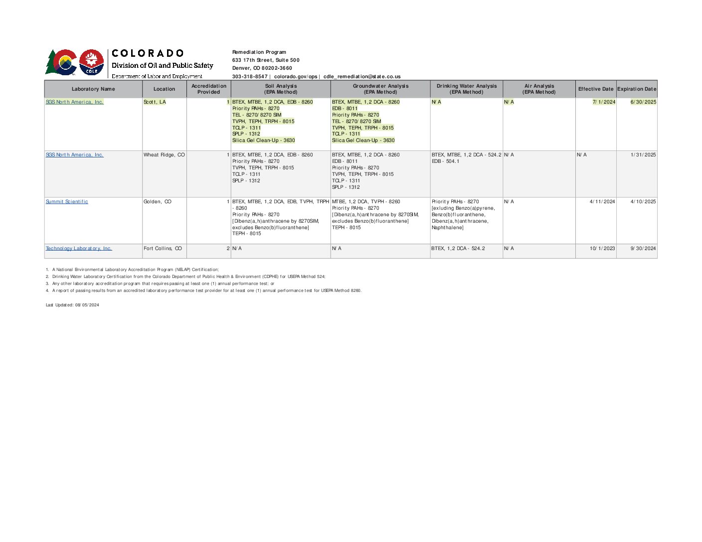 SGS Scott Colorado CODOPS Cert
