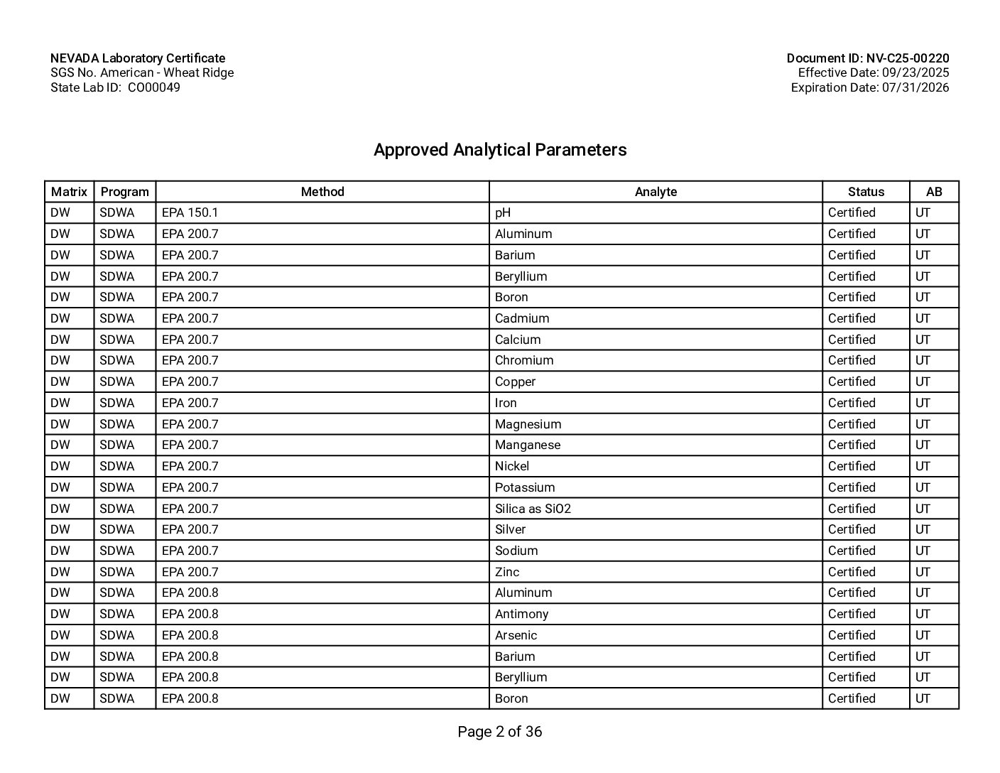 SGS Wheat Ridge Nevada
