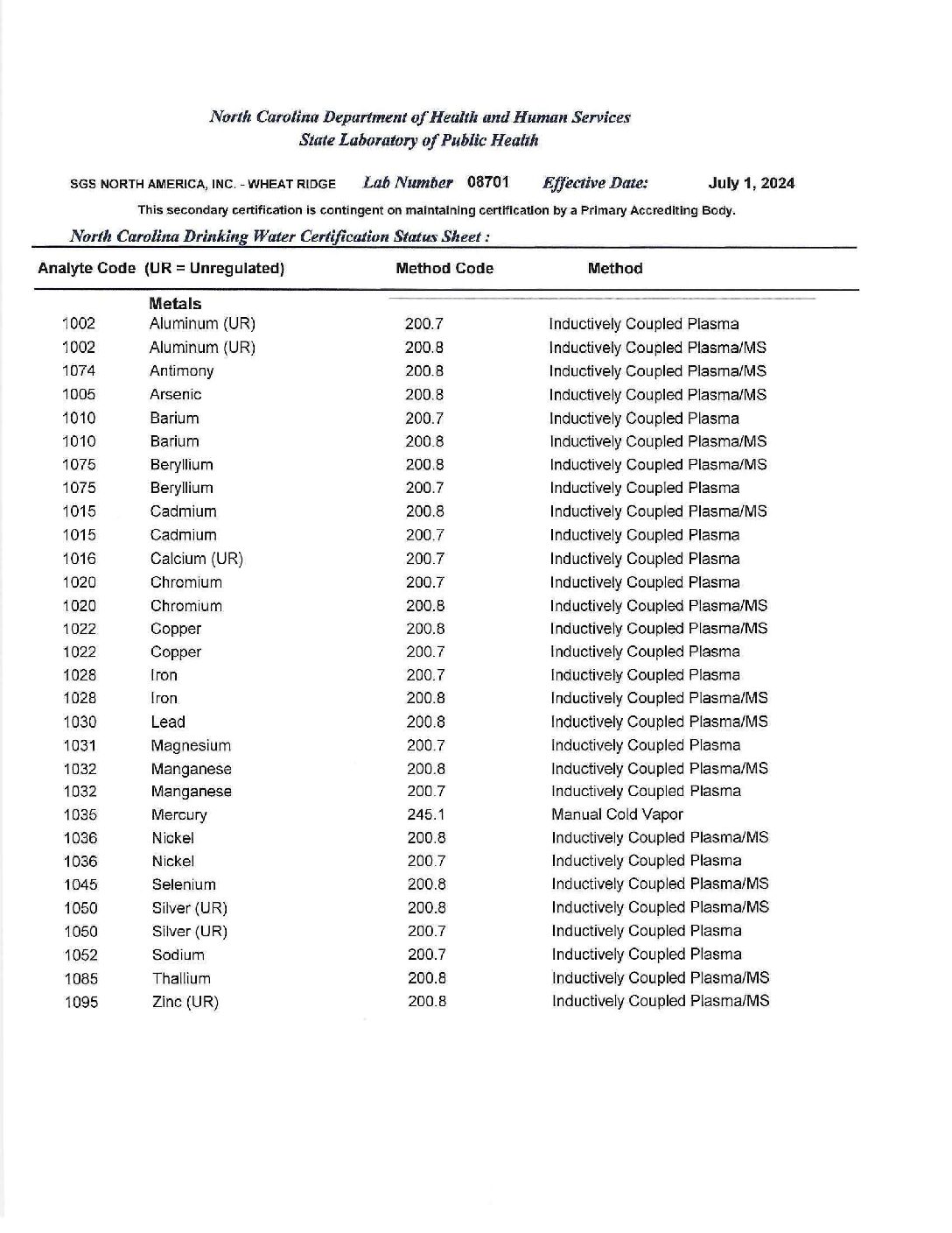 SGS Wheat Ridge North Carolina