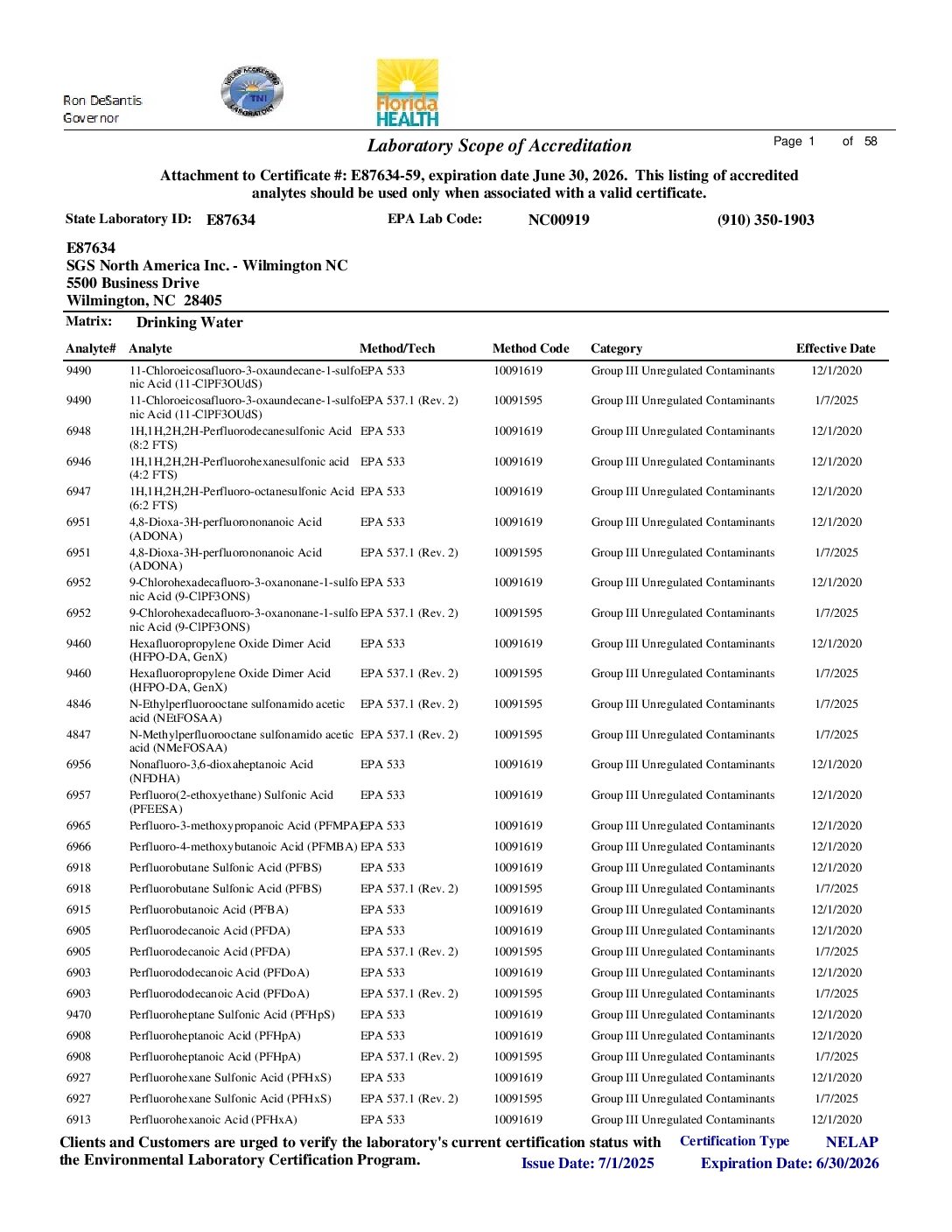 SGS Wilmington Florida