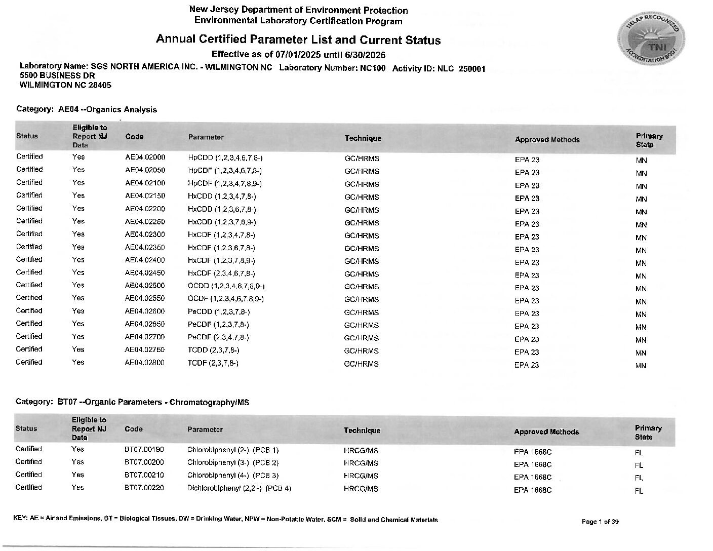 SGS Wilmington New Jersey