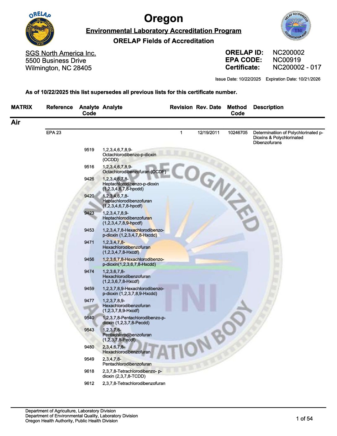 SGS Wilmington Oregon