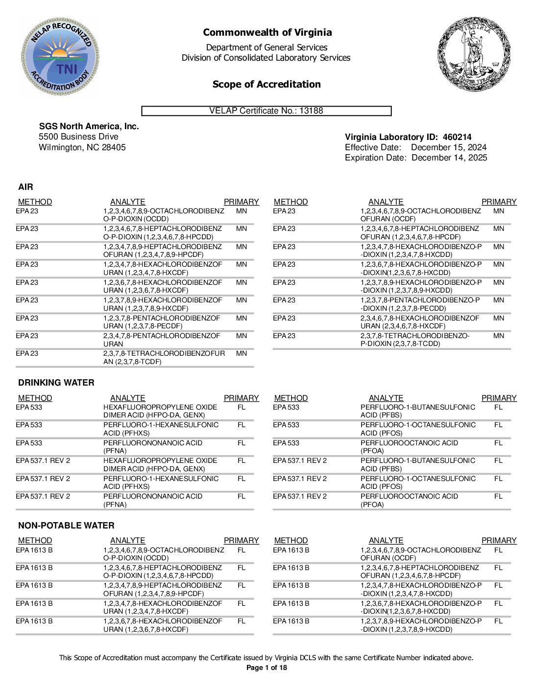 SGS Wilmington Virginia