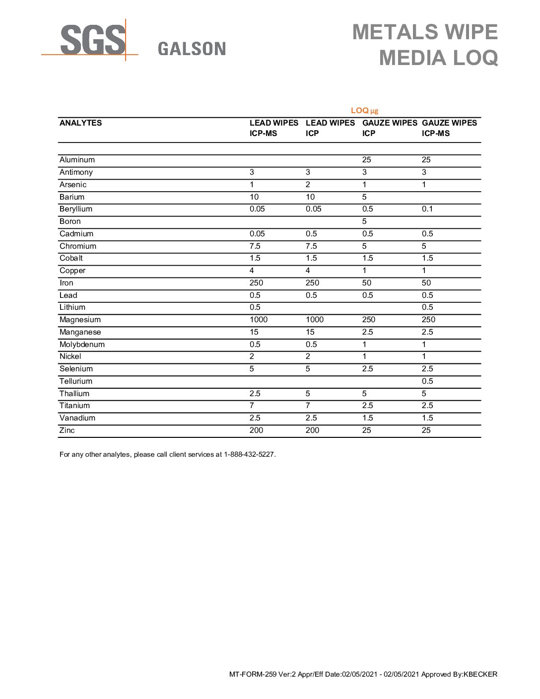 Metals Wipe Media LOQ